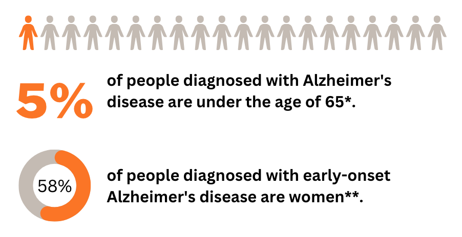 Statistiken über die Prävalenz der Alzheimer-Krankheit in jungen Jahren